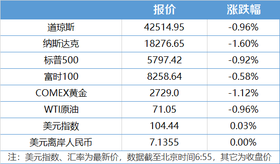 南财早新闻丨金融监管总局：大力发展商业保险年金；第七届进博会将于11月5日至10