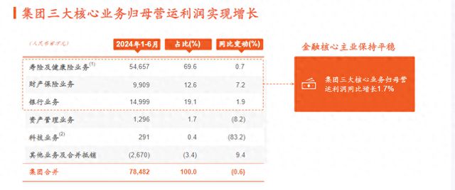 中国平安“综合金融+医疗养老”战略成效凸显养老金融模式解锁新价值！